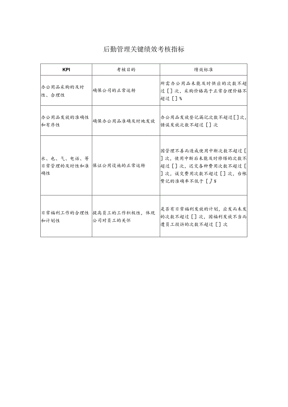 后勤管理关键绩效考核指标.docx_第1页