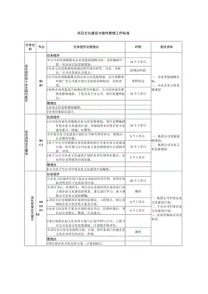 项目文化建设与宣传工作标准.docx