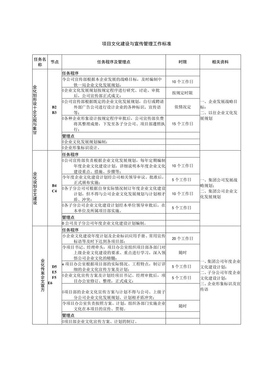 项目文化建设与宣传工作标准.docx_第1页