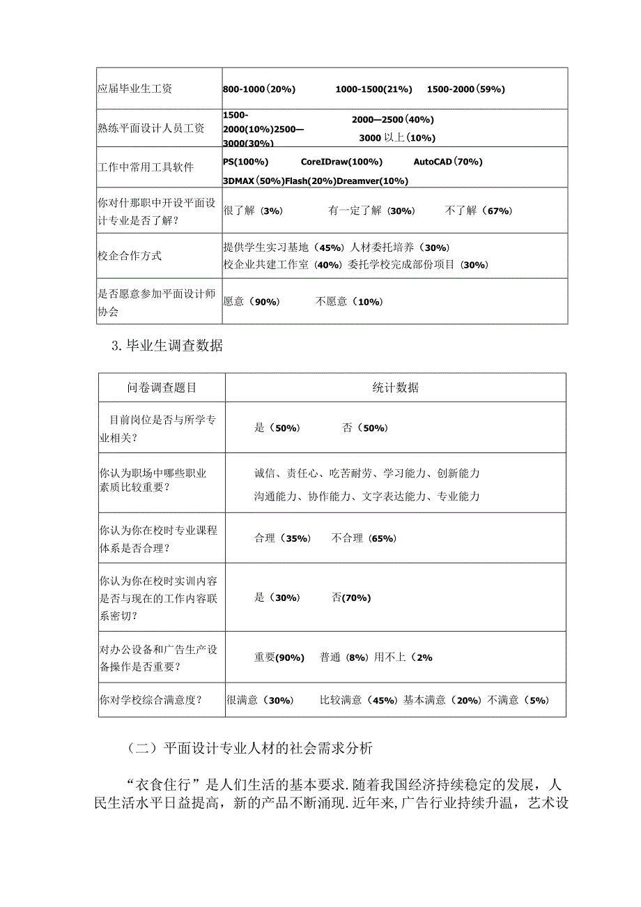 平面设计专业人才市场需求及岗位分析调研报告资料.docx_第3页