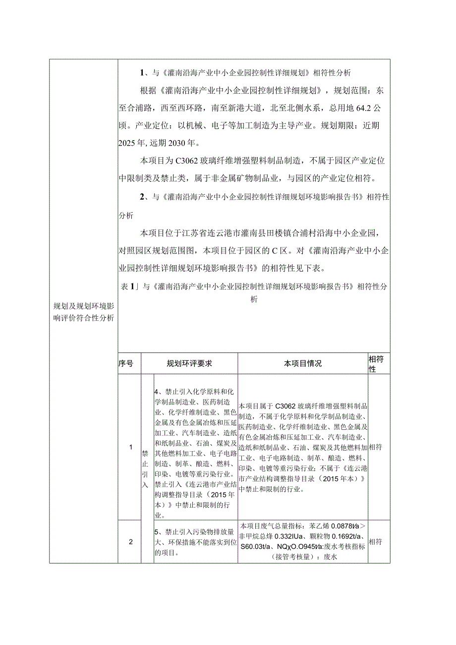 高分子纤维复合材料项目环评报告表.docx_第2页