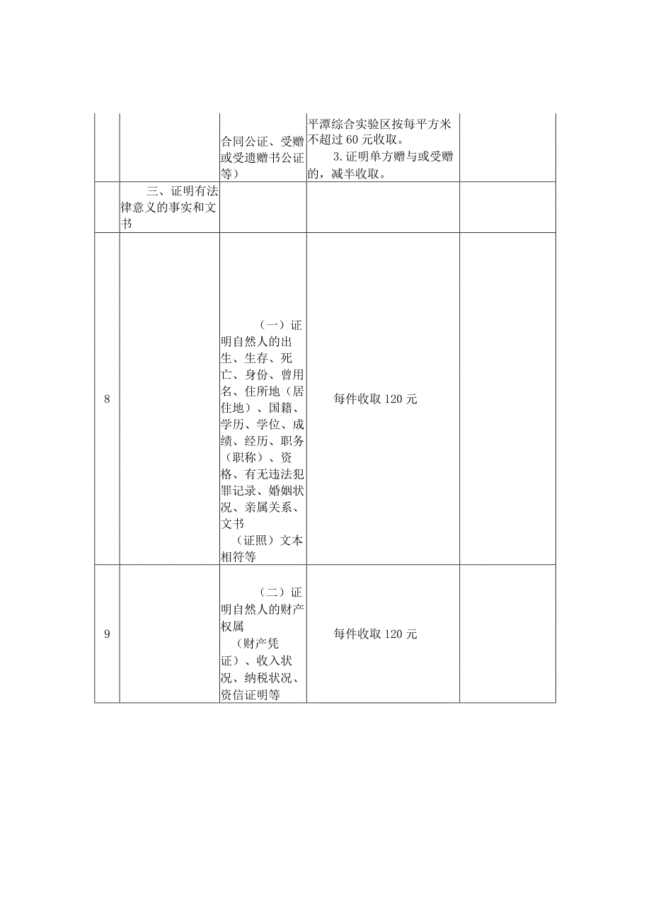 福建省公证服务收费项目最高收费标准表.docx_第3页