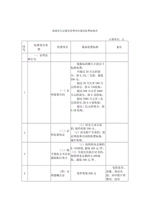 福建省公证服务收费项目最高收费标准表.docx