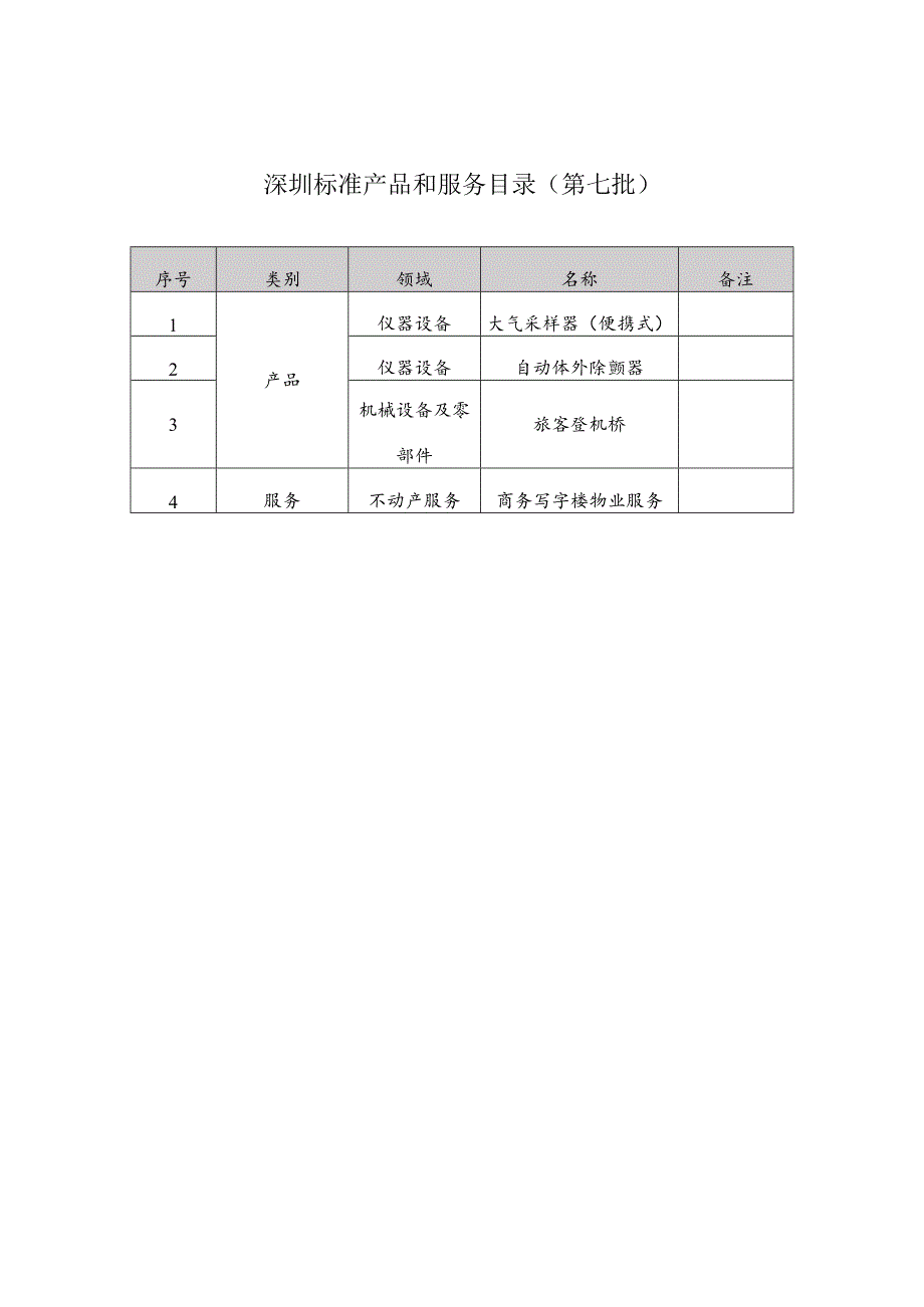 深圳标准产品和服务目录第七批.docx_第1页