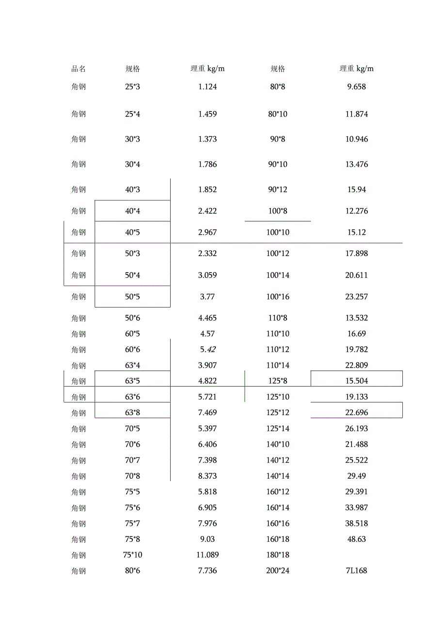 机械培训资料：角钢的选择.docx_第2页