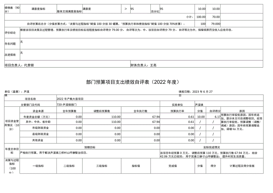 部门预算项目支出绩效自评022年度.docx_第3页