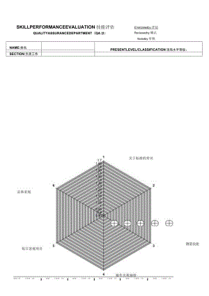 最新版技能评估.docx