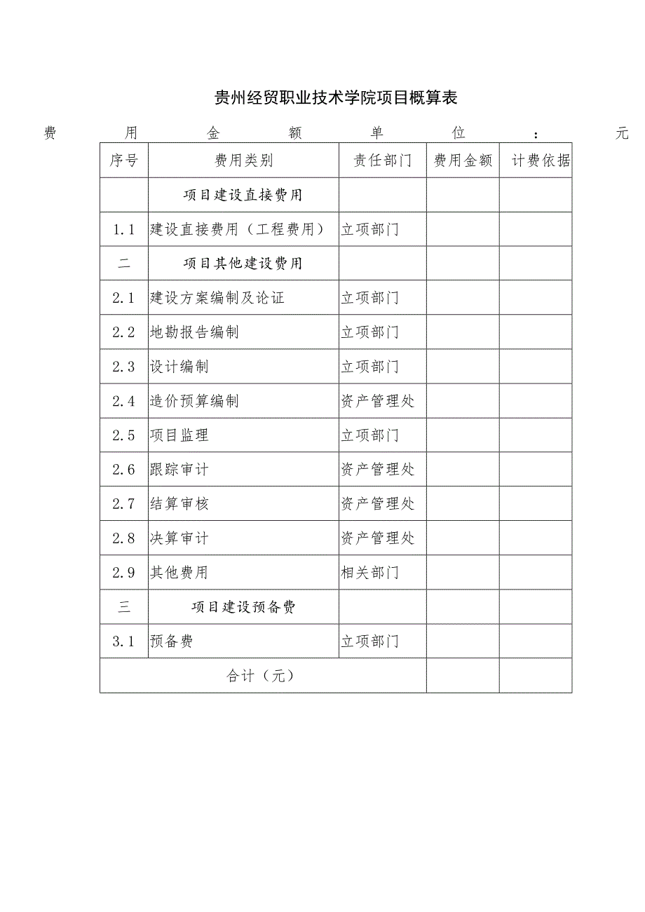 贵州经贸职业技术学院项目概算表.docx_第1页