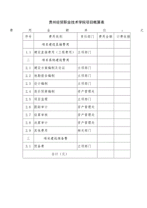 贵州经贸职业技术学院项目概算表.docx