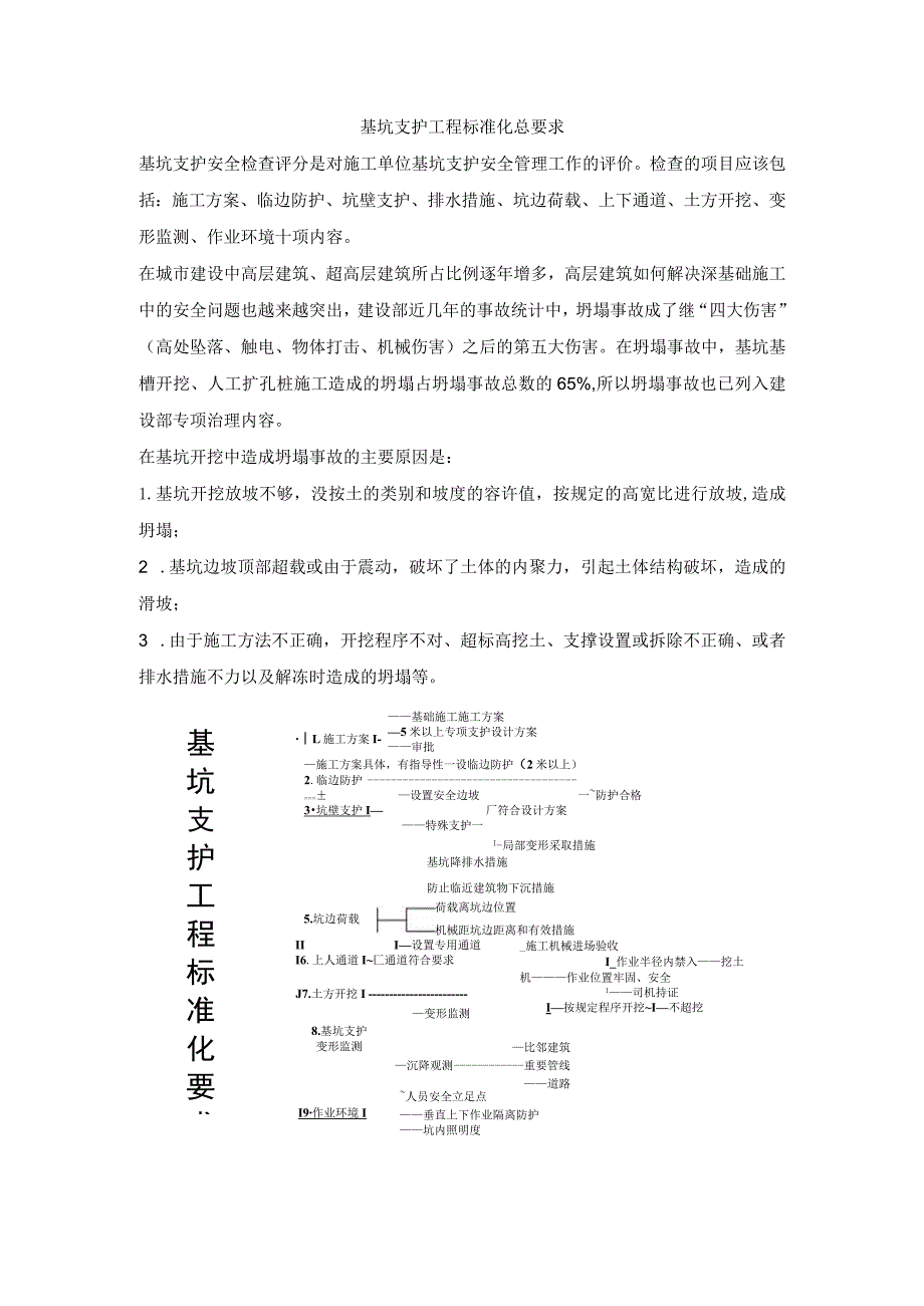 基坑支护工程标准化总要求.docx_第1页