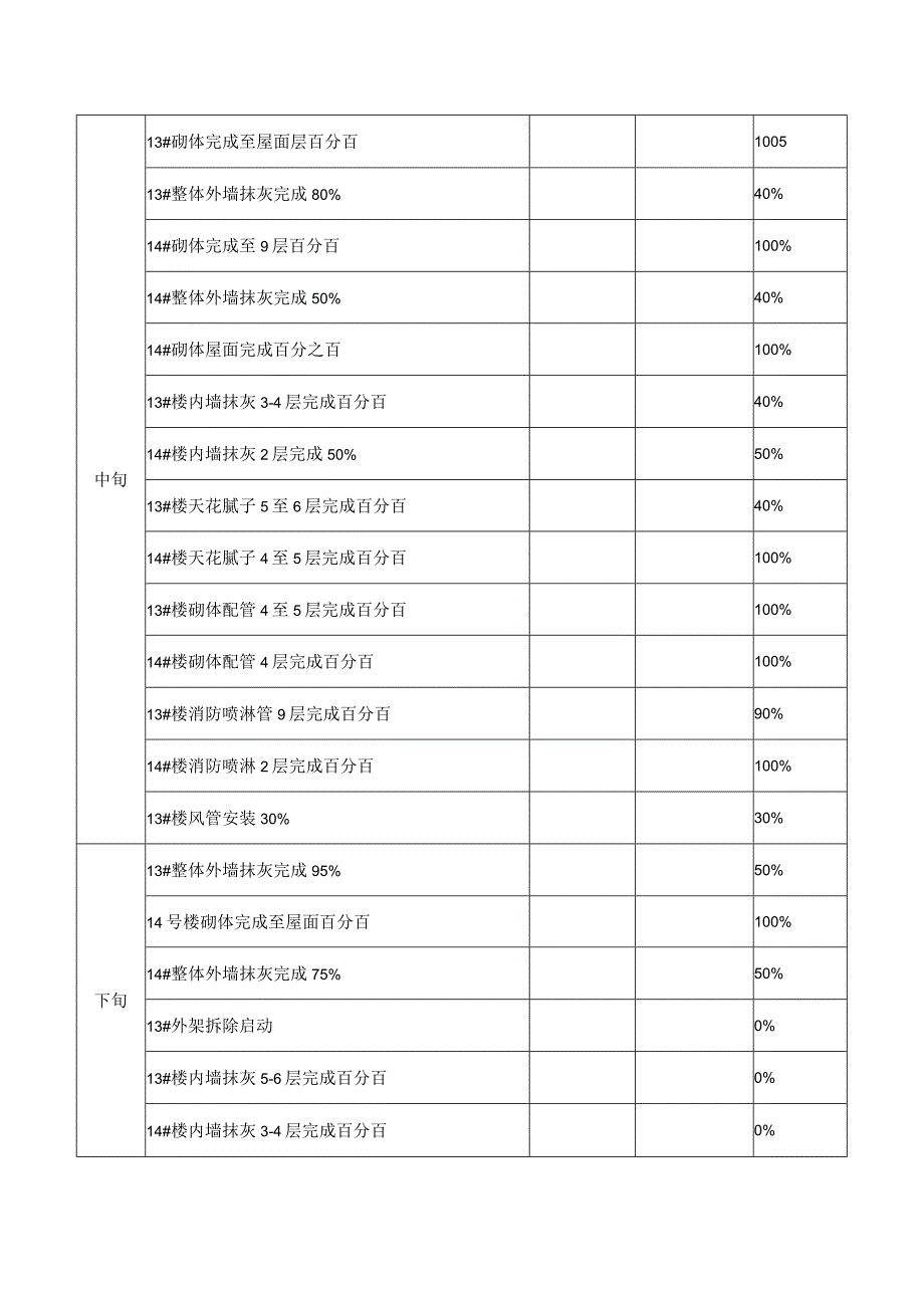 建筑施工月度进度总结会议.docx_第3页