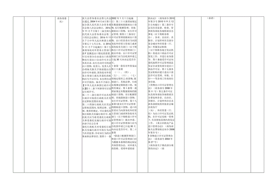 省商务厅行政执法事项清单（2023年版）.docx_第3页