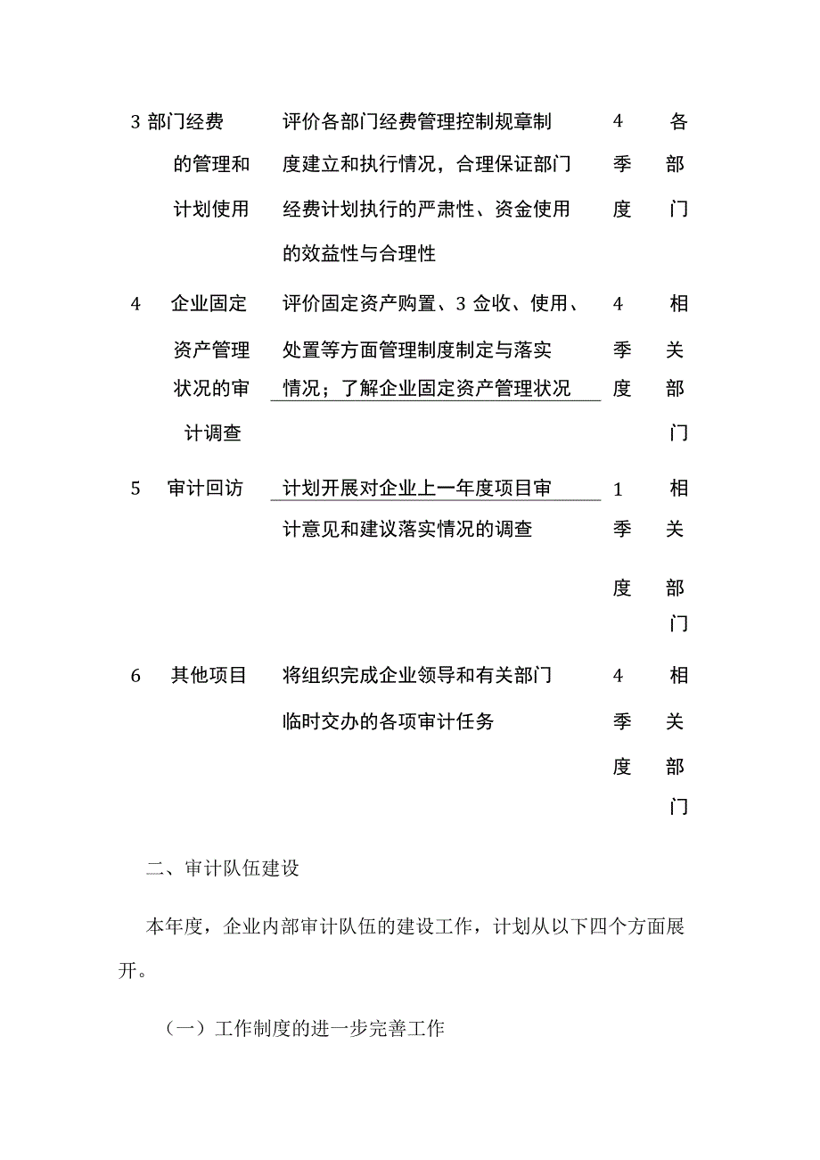 年度内部审计计划书全.docx_第2页