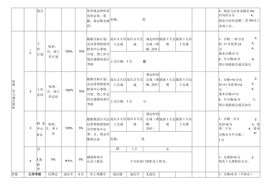 财务经理绩效考核表.docx_第3页