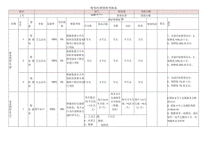 财务经理绩效考核表.docx