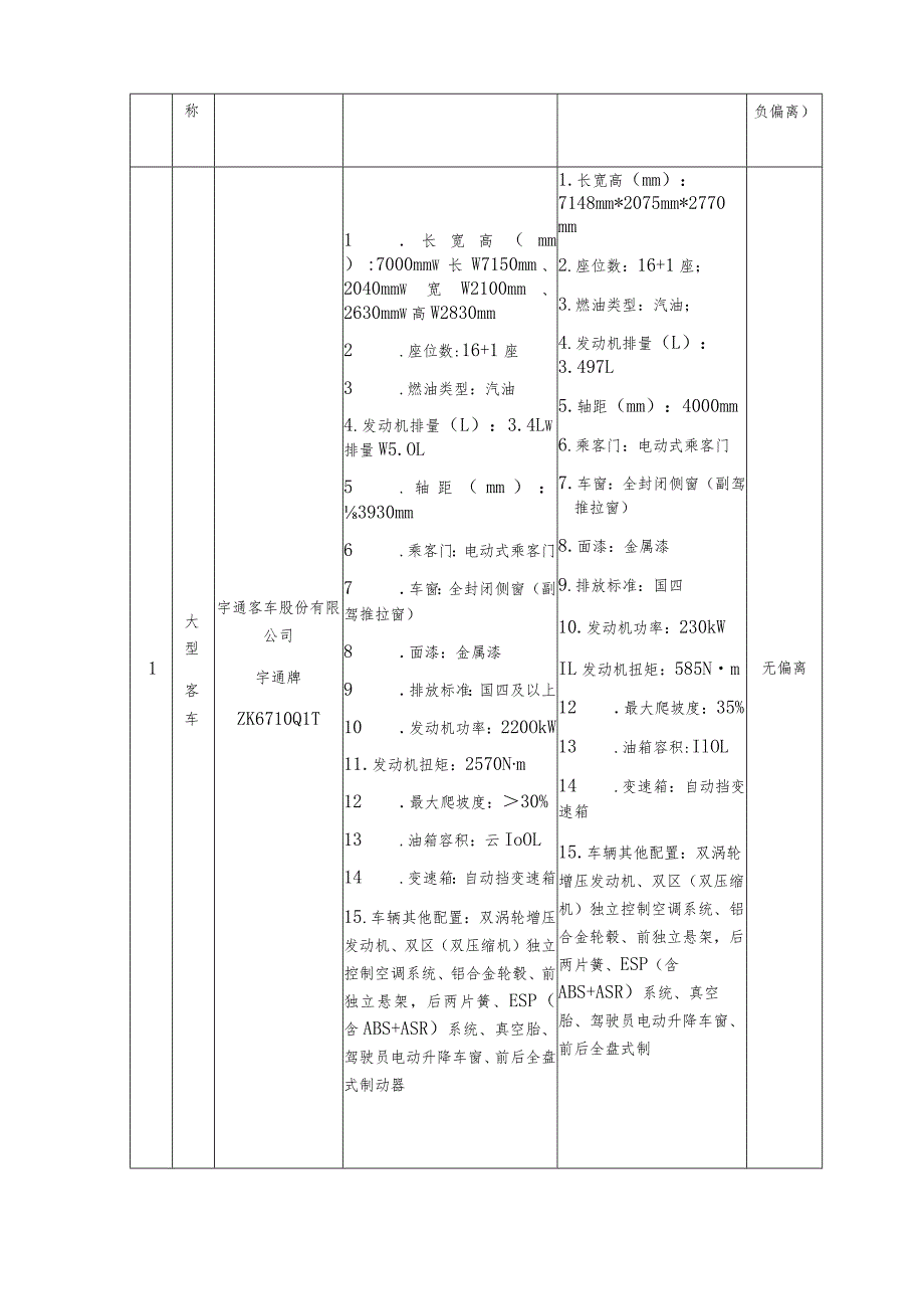 鹤壁市机关事务管理局购置大型客车项目合同.docx_第2页