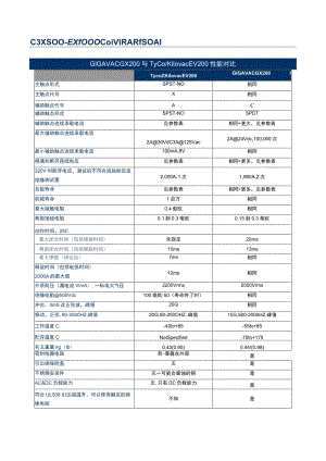 产品比较-MultiPurposeEPIC.docx