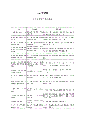 人力资源部关键绩效考核指标.docx