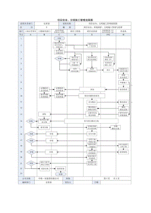 项目安全文明施工管理流程图.docx