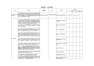 检查表和记录表2环保设施.docx