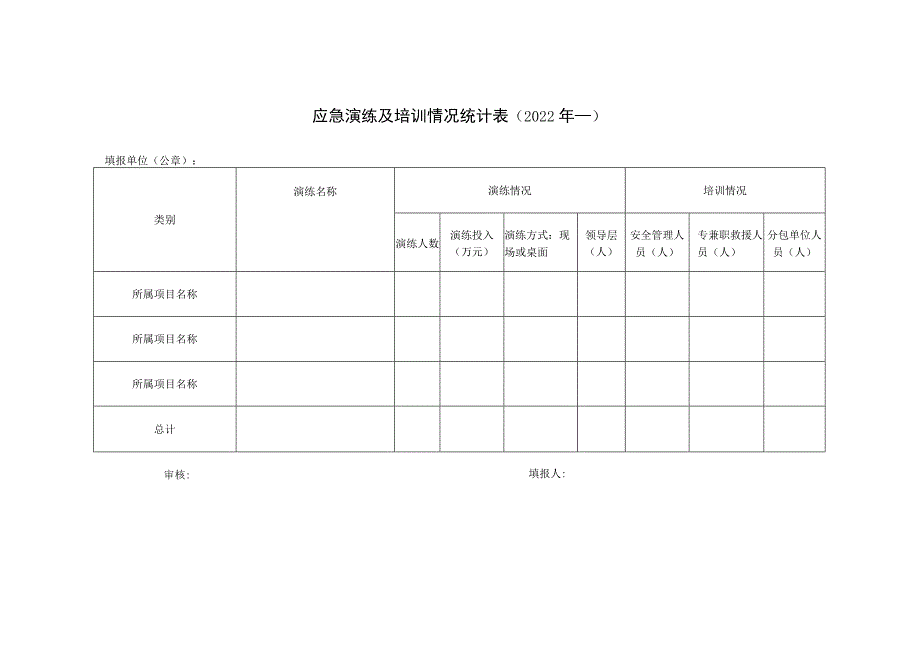 应急能力建设工作报表模板.docx_第1页