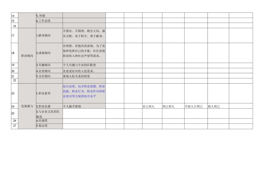 某公司人才测评模型标准.docx_第2页