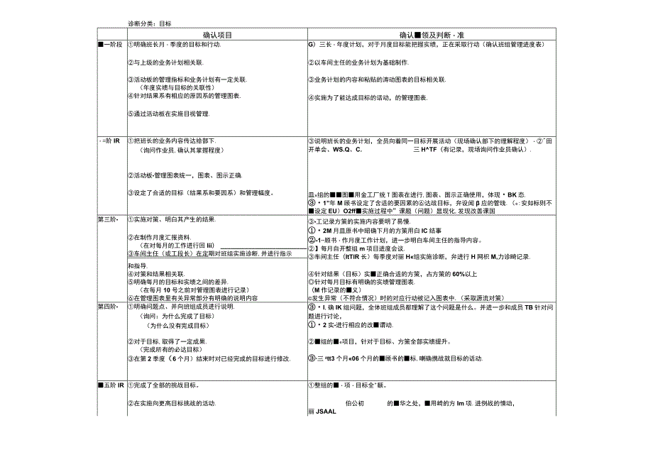 现场管理诊断表.docx_第3页