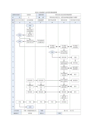 项目文化建设与宣传流程图.docx