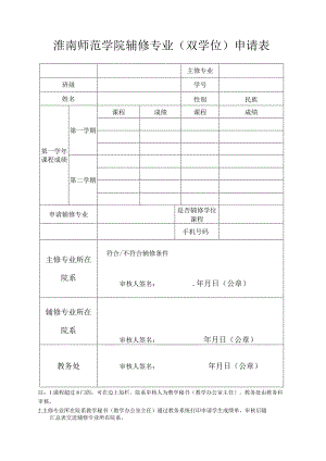 淮南师范学院辅修专业双学位申请表.docx