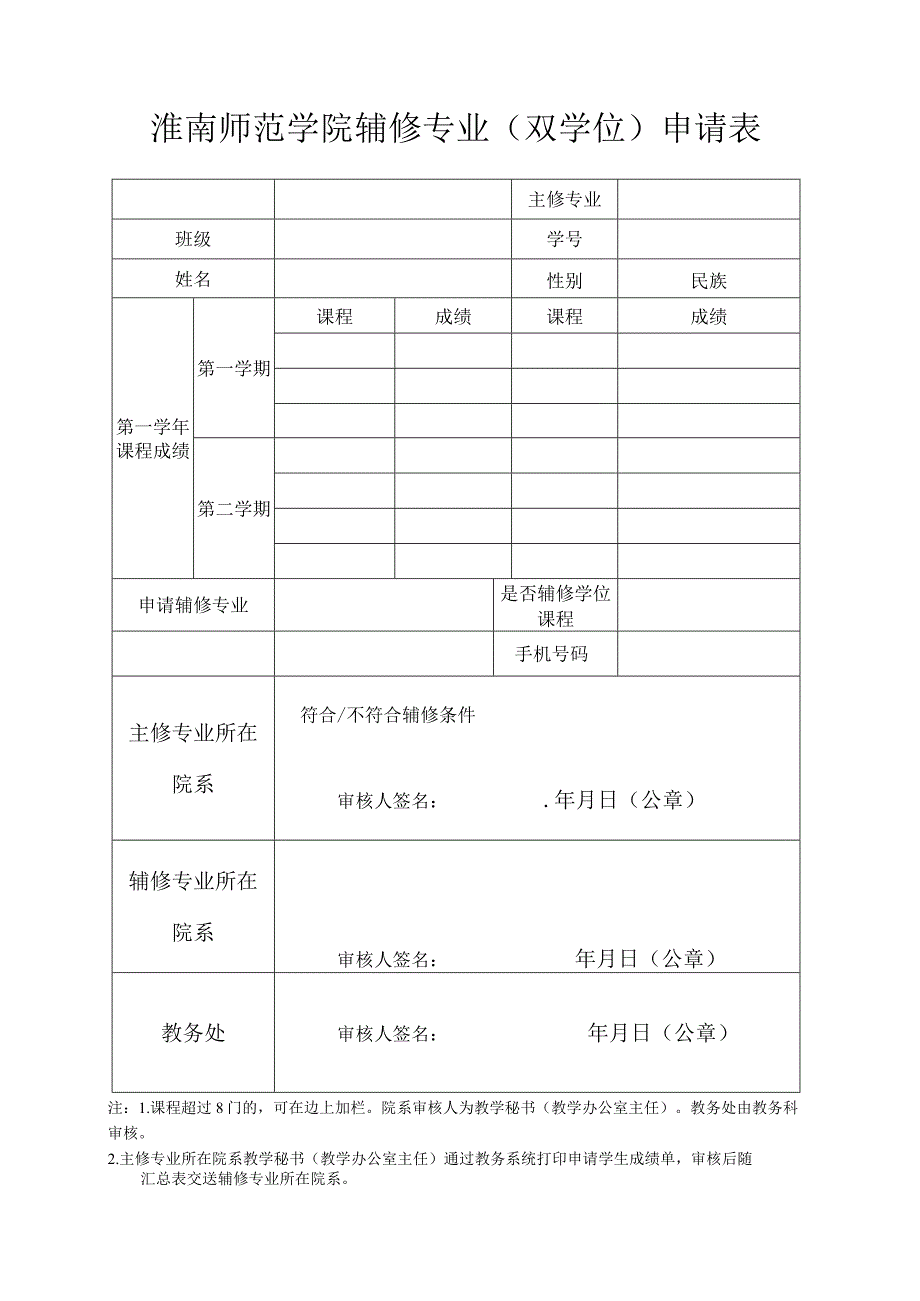 淮南师范学院辅修专业双学位申请表.docx_第1页