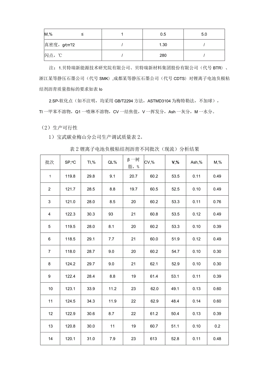 1锂离子电池负极粘结剂沥青编制说明-2022-V2.docx_第3页