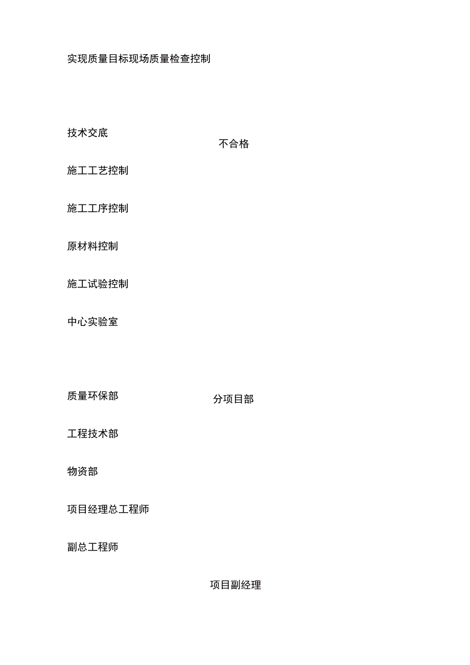 质量保证体系(全).docx_第2页