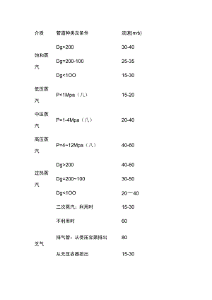 不同介质管道流速的确定.docx