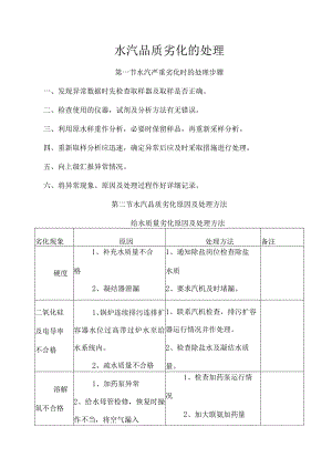 水汽品质劣化的处理.docx