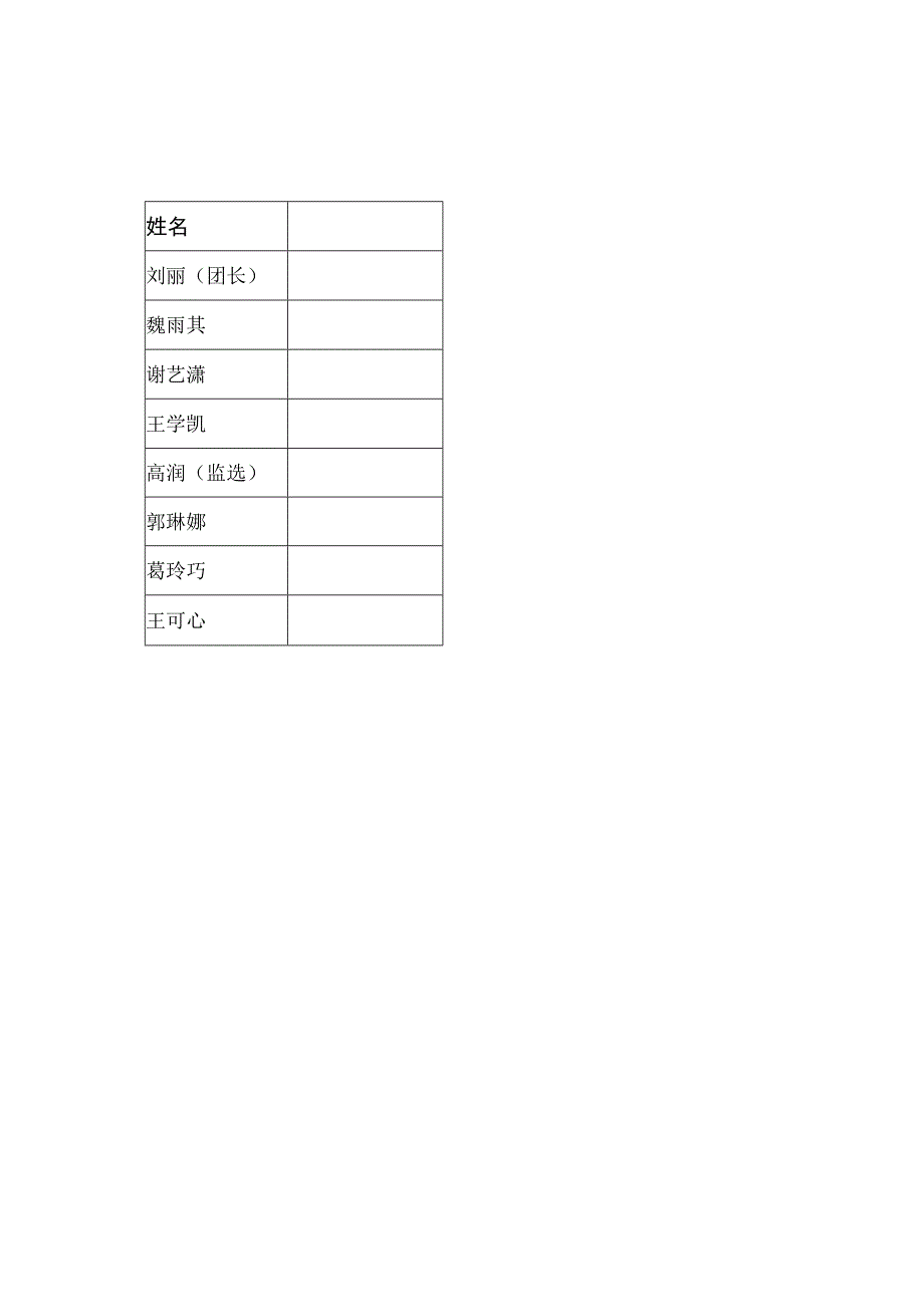 第一代表团签到表.docx_第1页