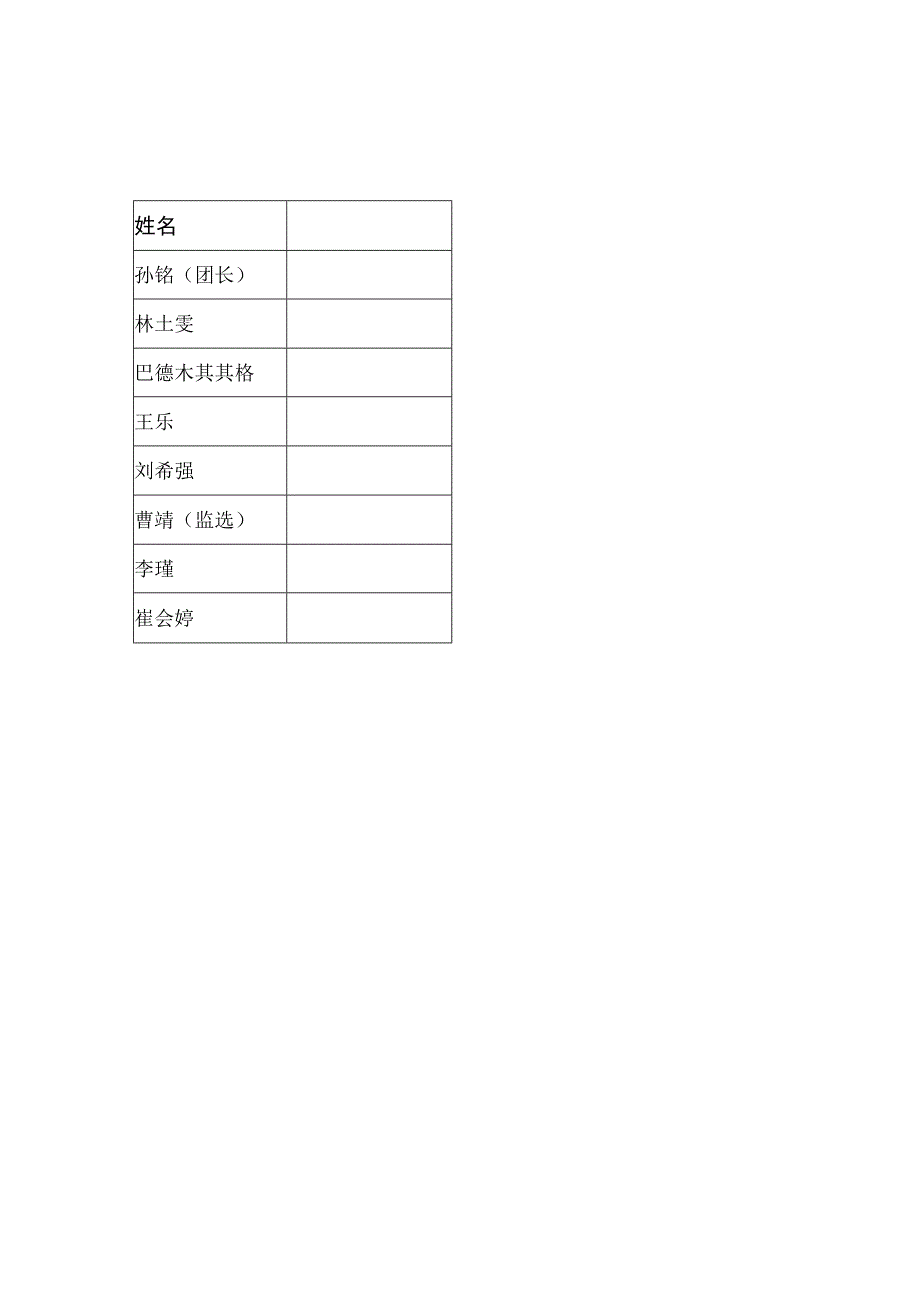 第一代表团签到表.docx_第2页