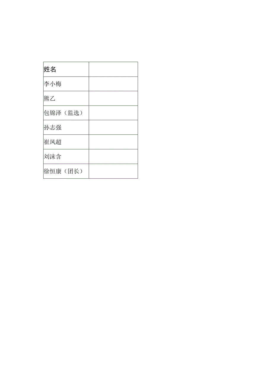 第一代表团签到表.docx_第3页