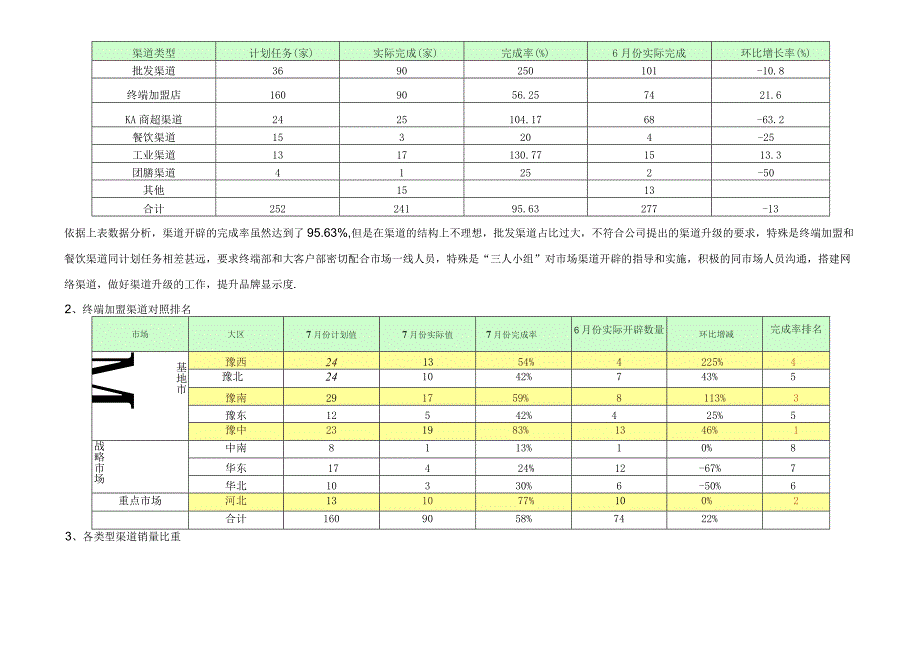 鲜冻品营销部七月份工作总结暨八月份经营计划措施.docx_第2页