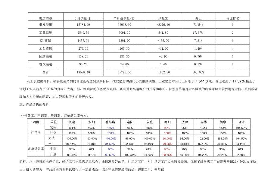 鲜冻品营销部七月份工作总结暨八月份经营计划措施.docx_第3页