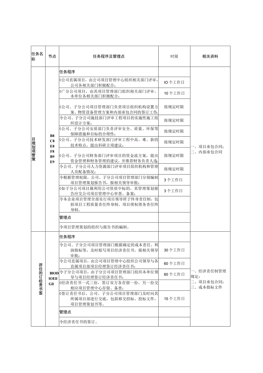 项目程序化管理工作标准.docx_第2页