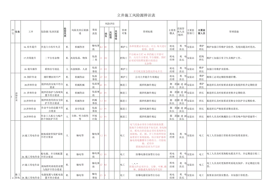 危险源辨识表.docx_第2页