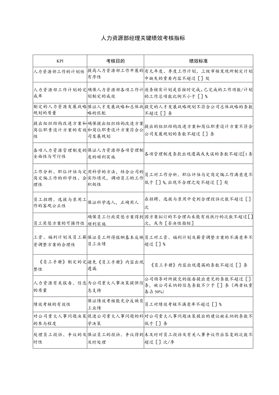 人力资源部经理关键绩效考核指标.docx_第1页