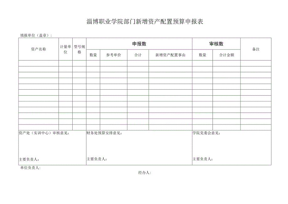 淄博职业学院部门新增资产配置预算申报表.docx_第1页