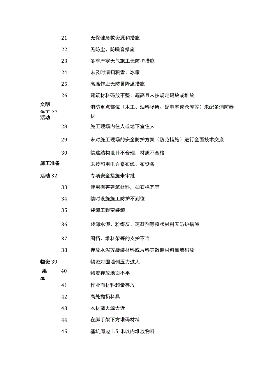 项危险源清单.docx_第2页