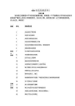 项危险源清单.docx