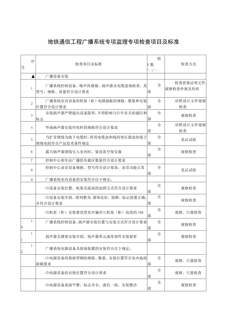 地铁通信工程广播系统专项监理专项检查项目及标准.docx_第1页