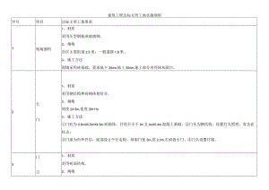 建筑工程达标文明工地实施细则.docx