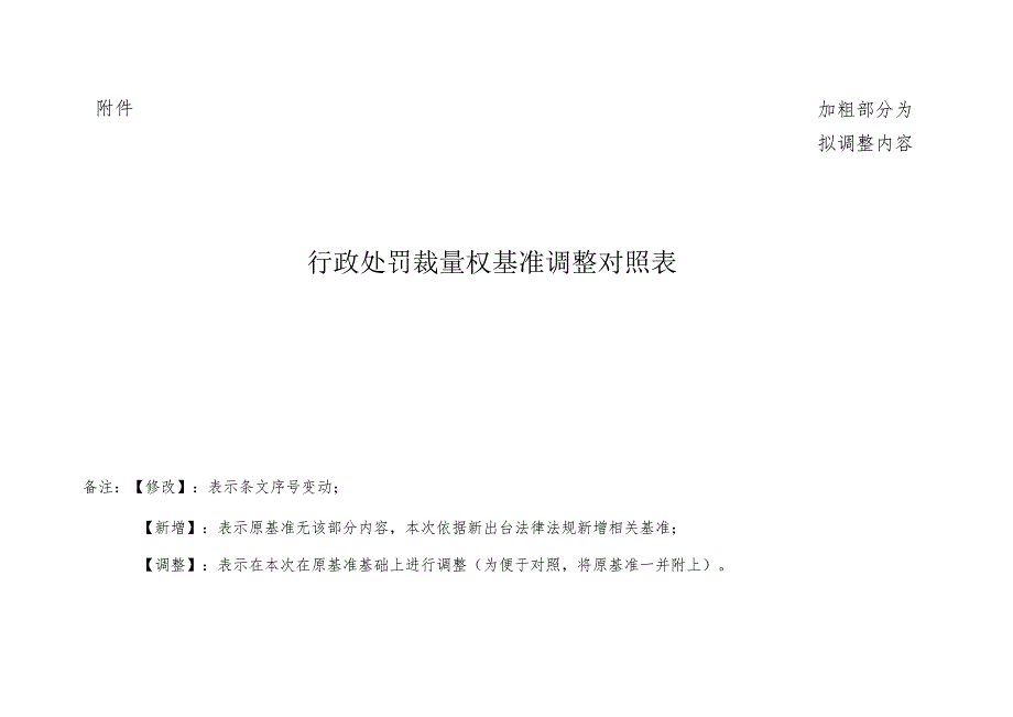 福建省住房和城乡建设系统行政处罚裁量权基准（2022年版）调整对照表.docx_第1页