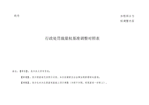 福建省住房和城乡建设系统行政处罚裁量权基准（2022年版）调整对照表.docx