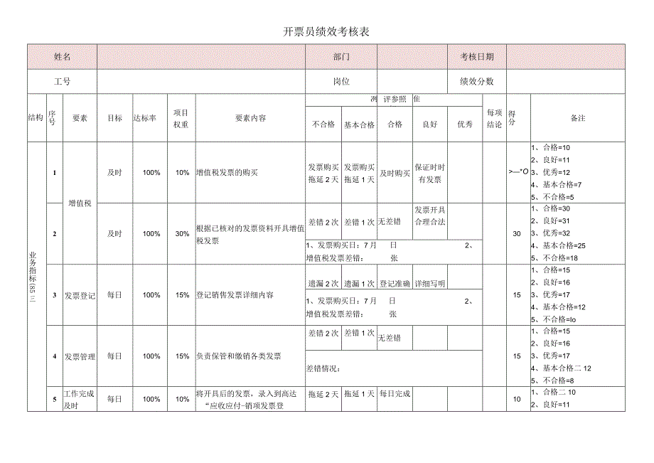 开票员绩效考核表.docx_第1页